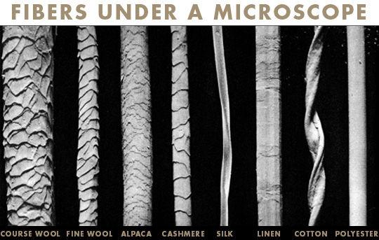 Synthetic or Natural? That's the wrong question